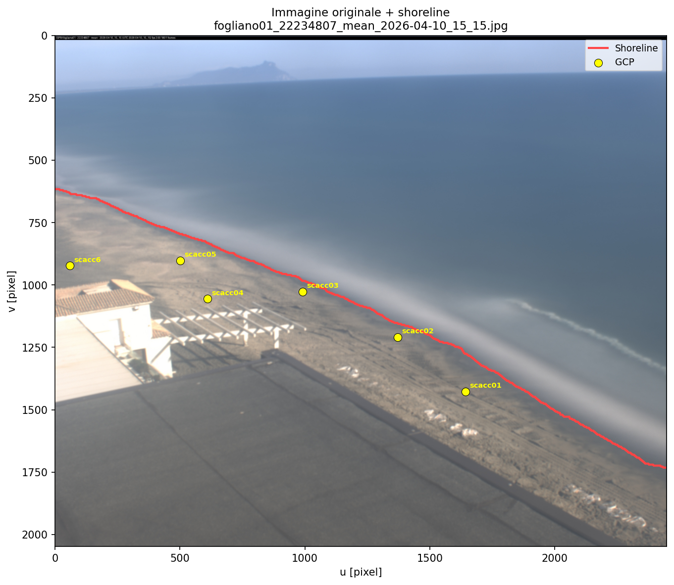 Example timex image with overlaid shoreline