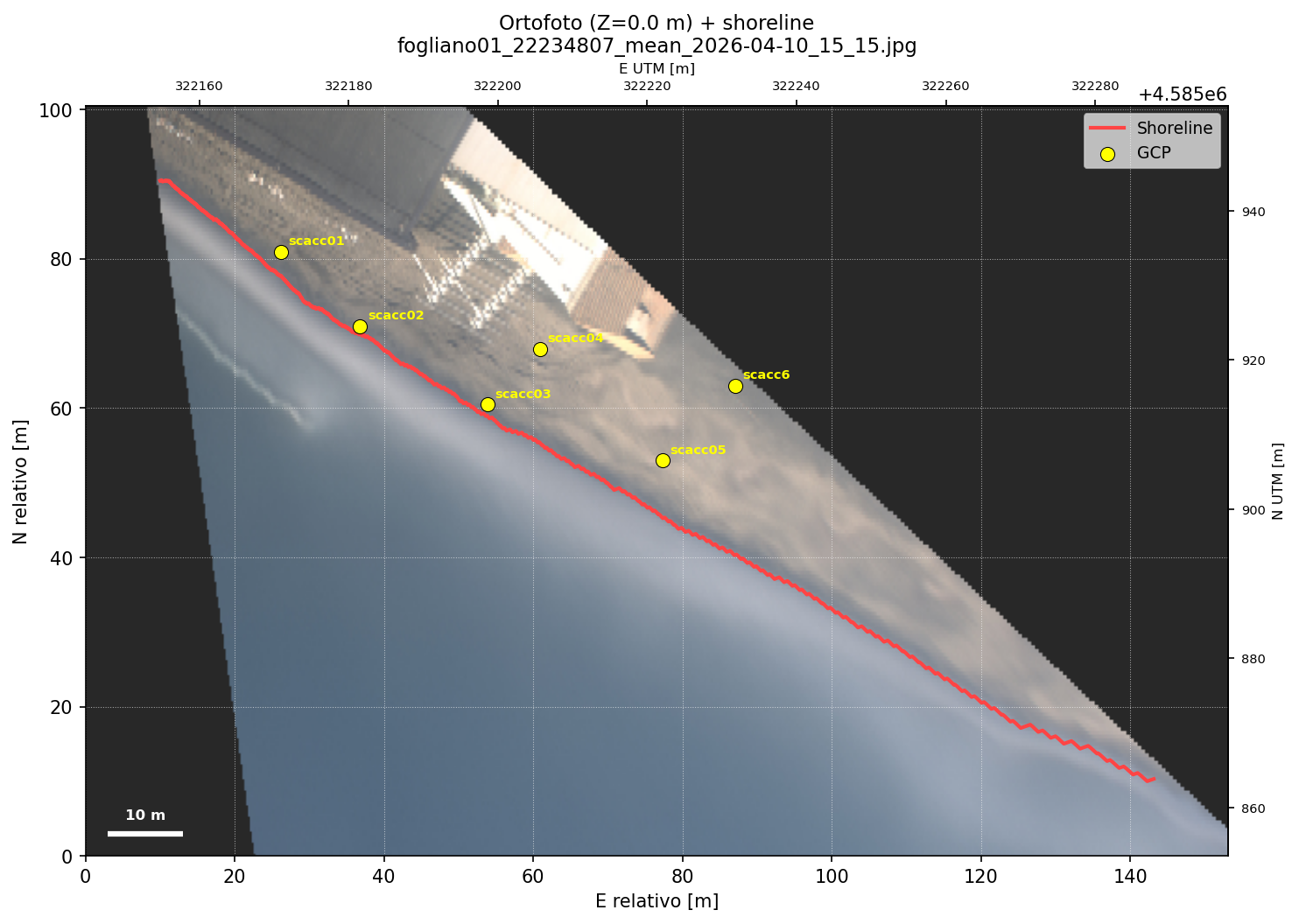 Georeferenced shoreline in UTM plan view