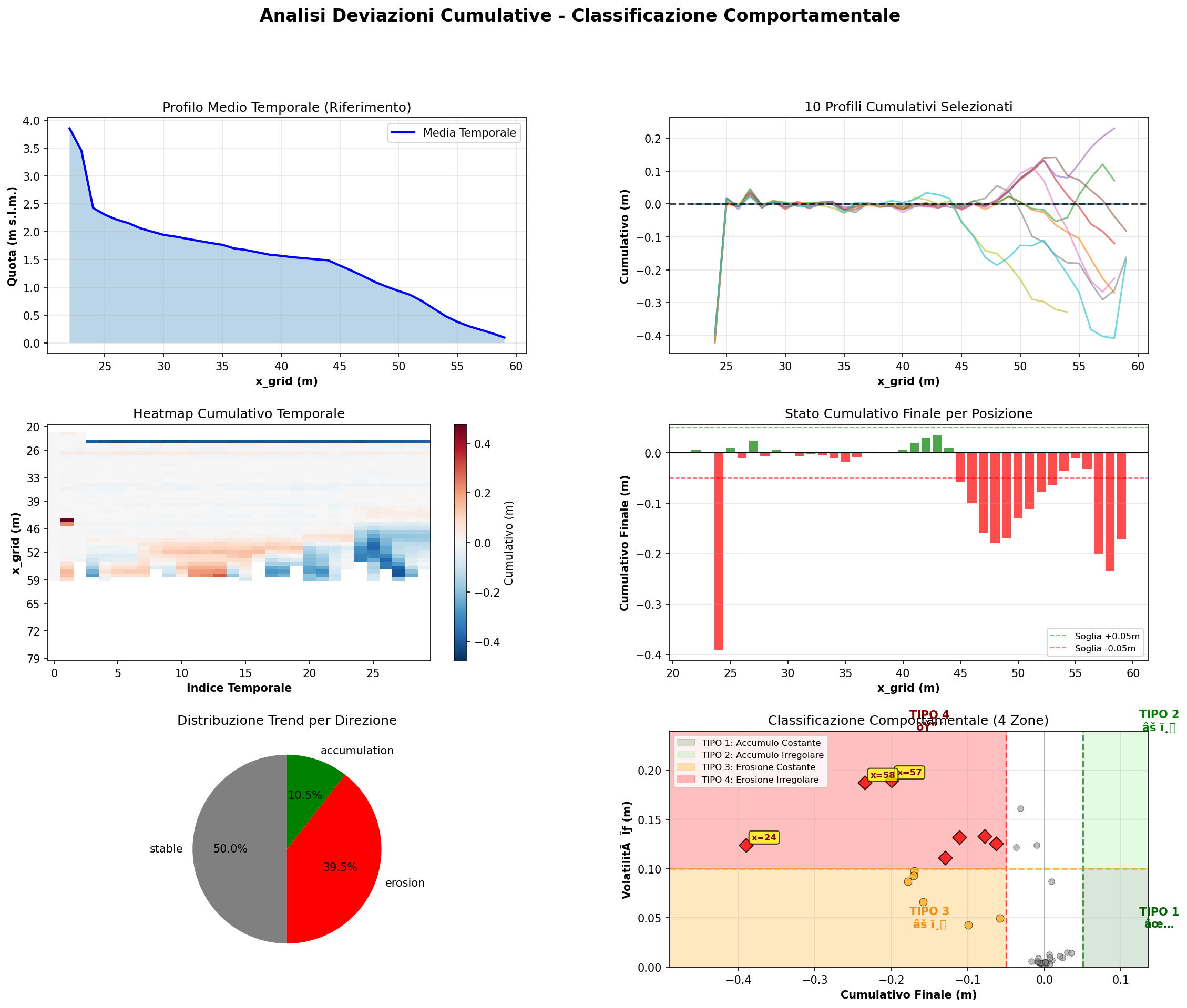 Grafico di volatilita morfologica con classificazione TIPO 1-4