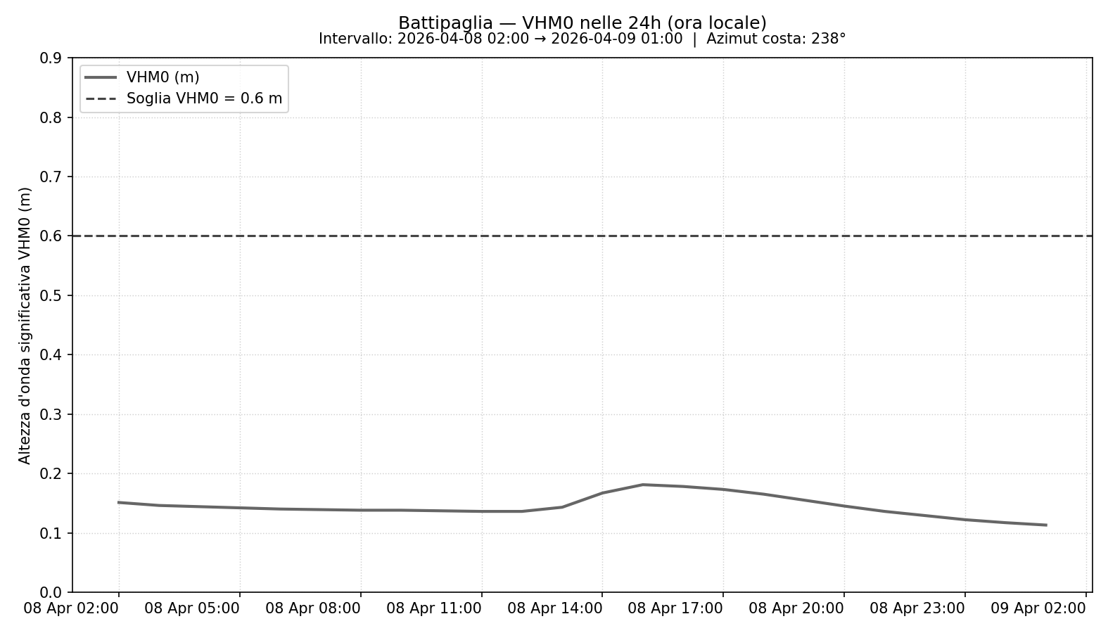 Ultima immagine dalla stazione di battipaglia